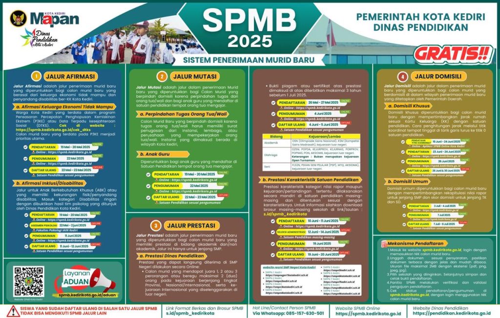 Sistem Penerimaan Murid Baru (SPMB) Kota Kediri dimulai Senin (19/5/2025) (Foto:Disdik Kota Kediri)