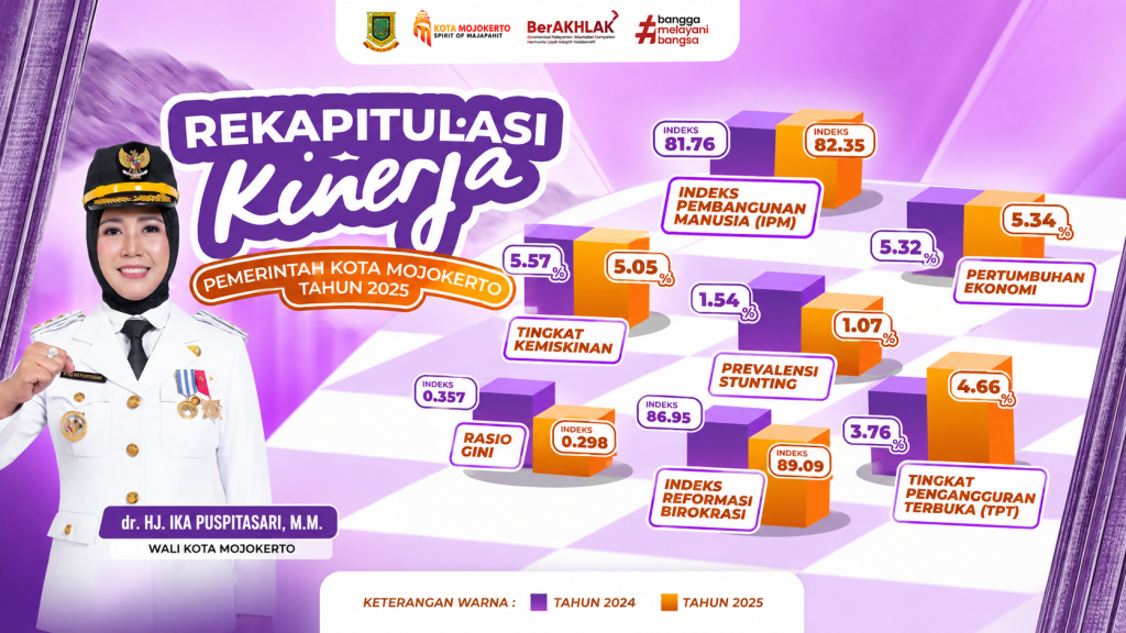 Dokumen Diskominfo
