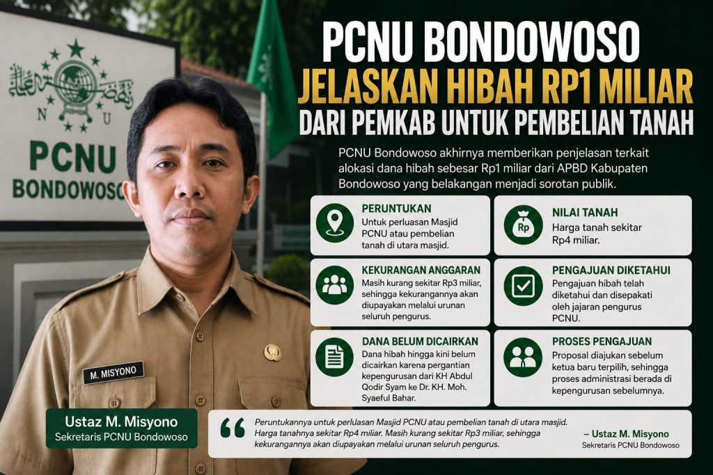 Hibah Rp1 Miliar PCNU Bondowoso Disorot Publik Ilustrasi Gambar by AI