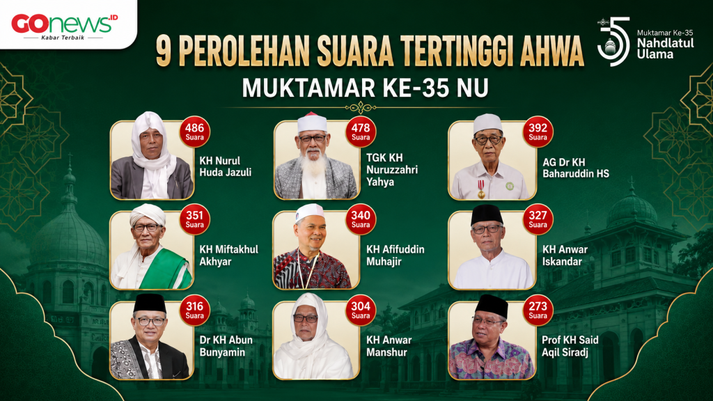 Muktamar ke-35 NU Tetapkan 9 Anggota AHWA untuk Memilih Rais Aam PBNU Desain gambar by AI